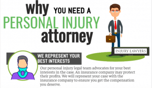 Tucson Injury Attorney Accident Lawyers in Tucson, Arizona, Your Arizona Lawyer